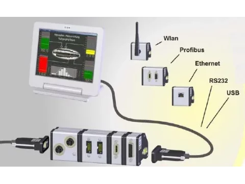 Moduły pomiarowe IMBus IBR